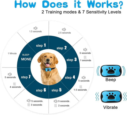 Diagram explaining a dog training device with 2 modes and 7 sensitivity levels, featuring a dog and device illustrations.